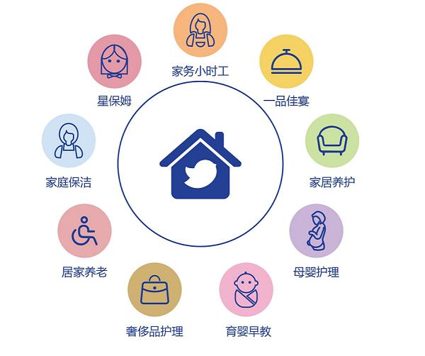 輕喜到家8周年盛典啟幕 高品質(zhì)家政服務(wù)，