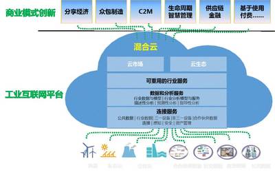 工業互聯網優秀案例丨“根云”工業互聯平臺及應用——最具客戶價值的工業數據服務