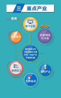 邁向未來(lái)制造 上海打造國(guó)家級(jí)工業(yè)互聯(lián)網(wǎng)創(chuàng)新示范城市的2019藍(lán)圖