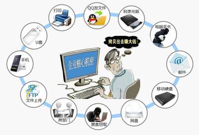 構(gòu)筑數(shù)字堡壘 中國(guó)企業(yè)網(wǎng)絡(luò)技術(shù)服務(wù)視角下的數(shù)據(jù)防泄露之道