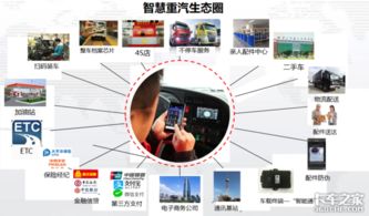 運輸裝備風向標 重汽引領電商物流新時代，企業網絡技術服務賦能行業升級