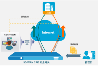 新挑戰新思路 山石網科互聯網企業安全SD-WAN解決方案，重塑企業網絡技術服務新范式