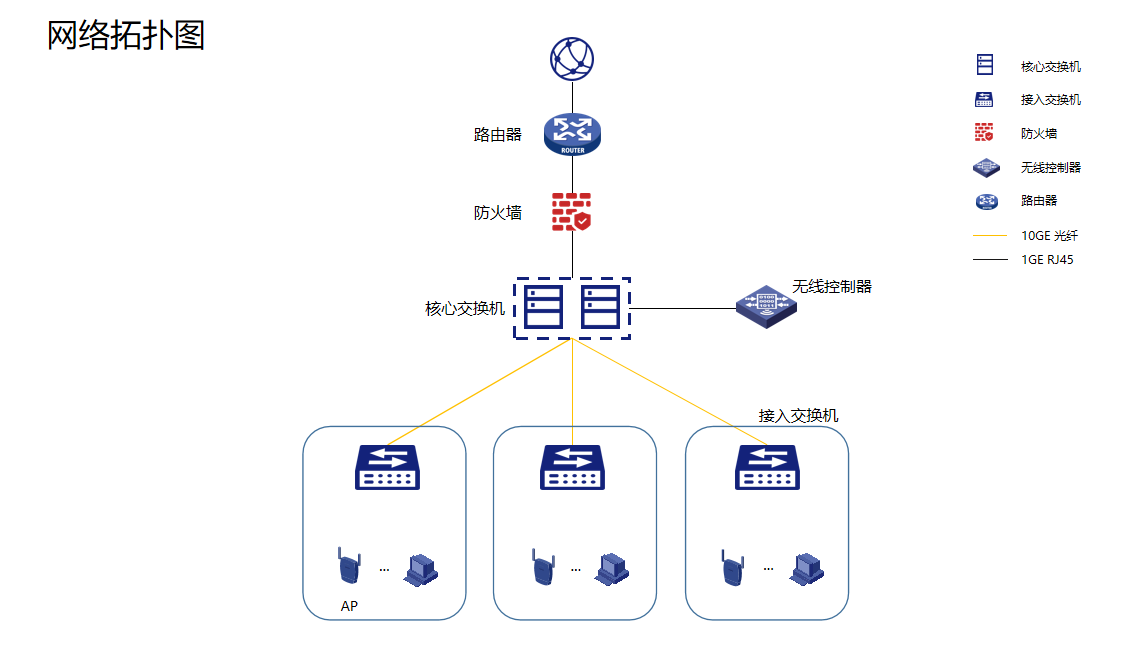 中小企業高效組網方案 北京綠色蘋果技術攜手新華三，打造可靠企業網絡